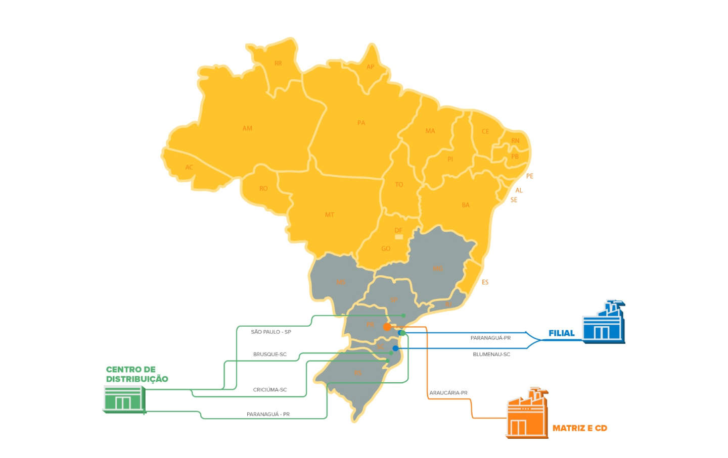 Mapa de distribuição